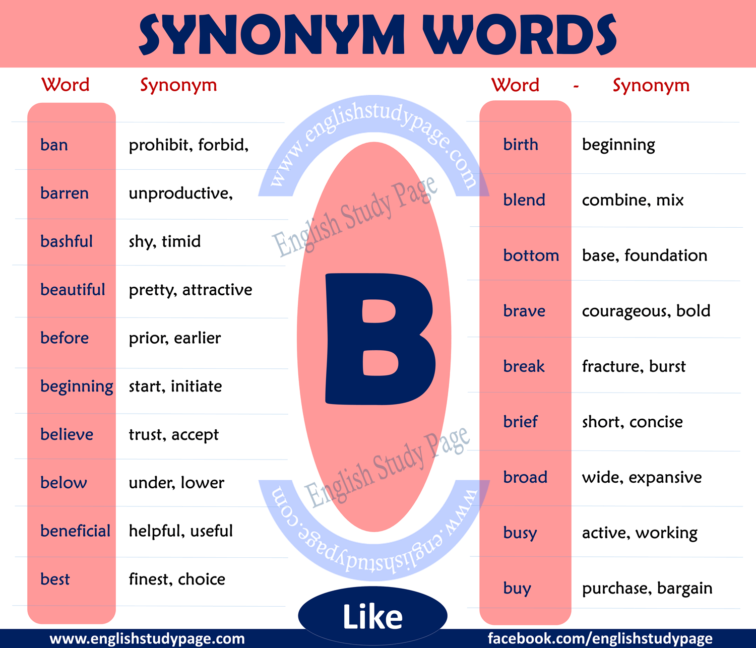 Synonyms Words with B English Study Page