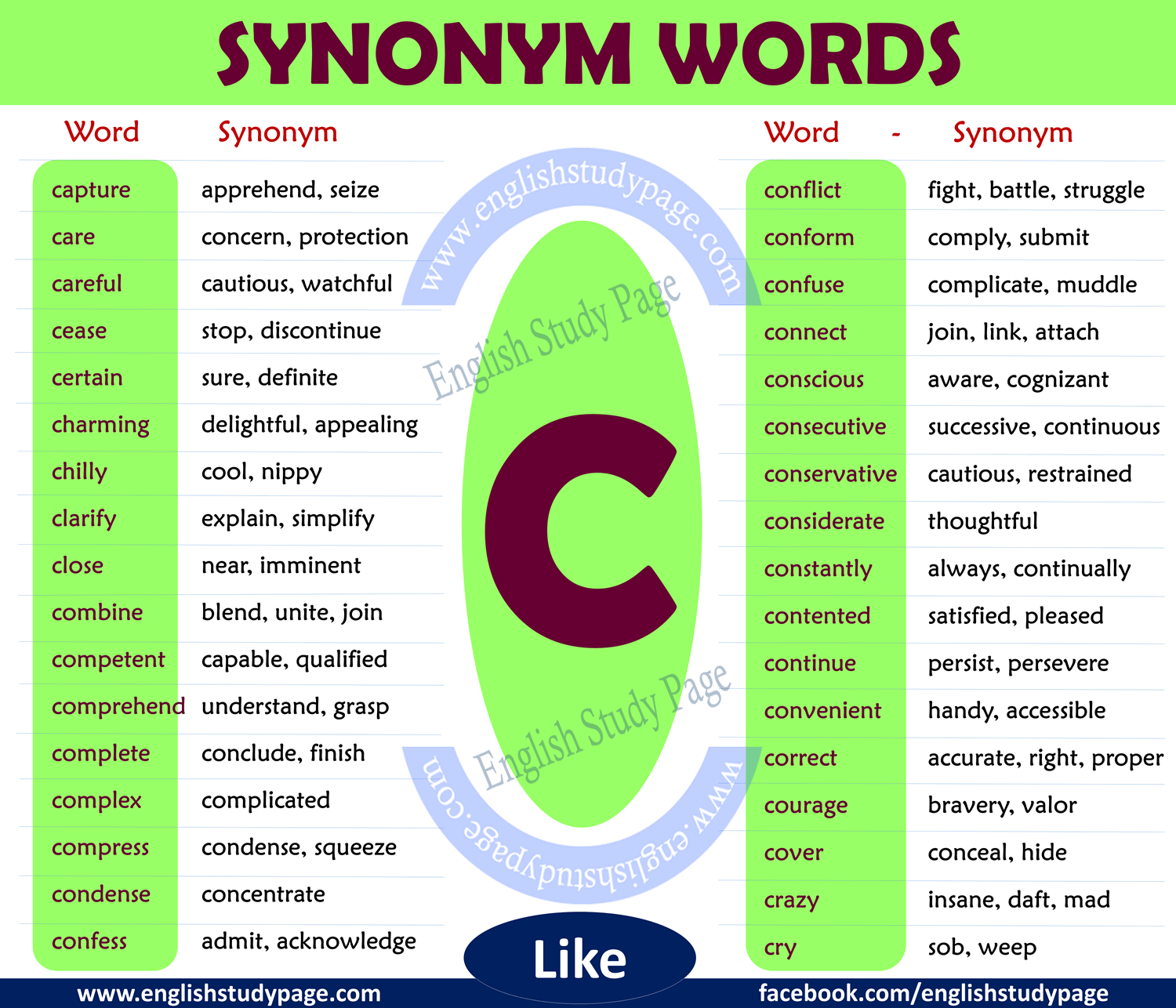 Synonym Words with C English Study Page