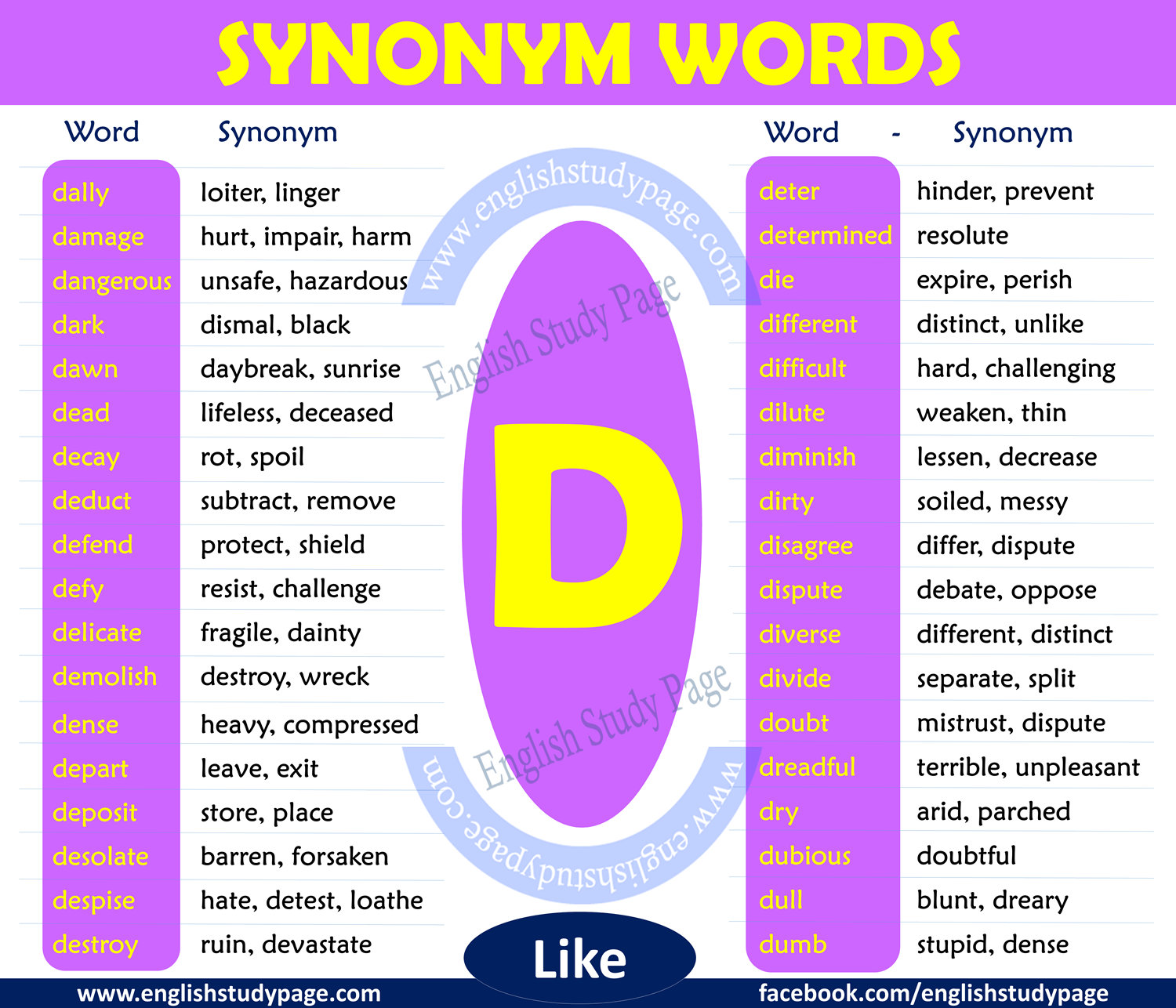 Synonyms of 20 Important Words beginning with D