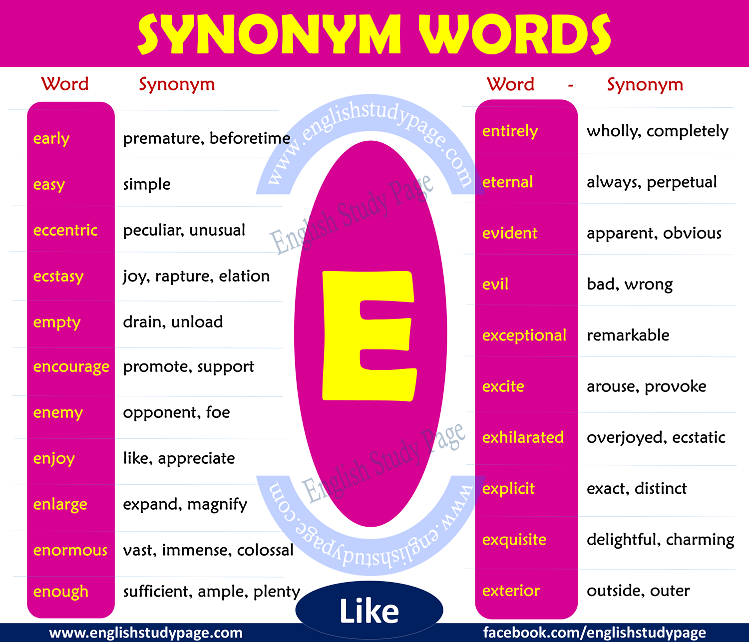 Synonyms Words Starting With B