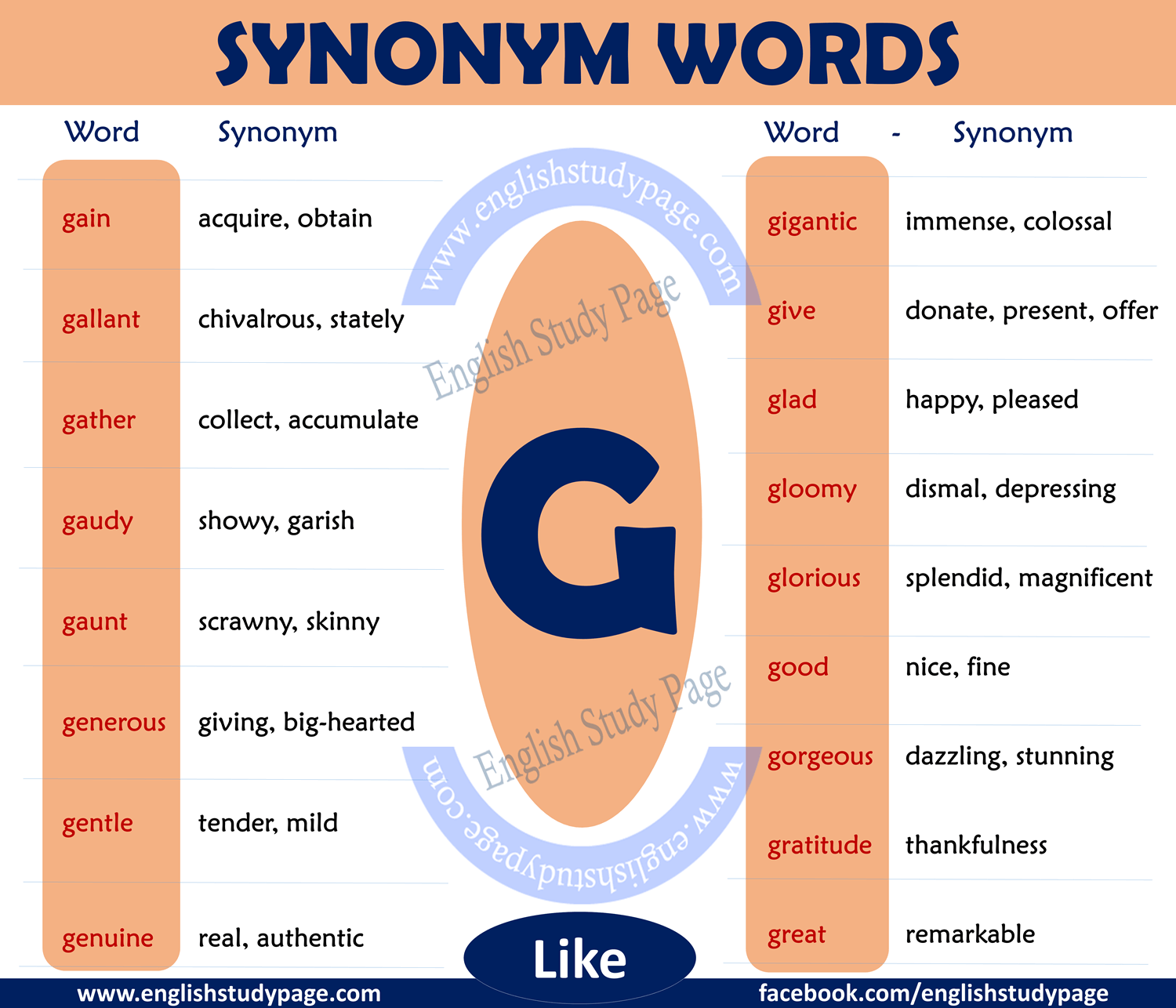 Synonym Words with G English Study Page