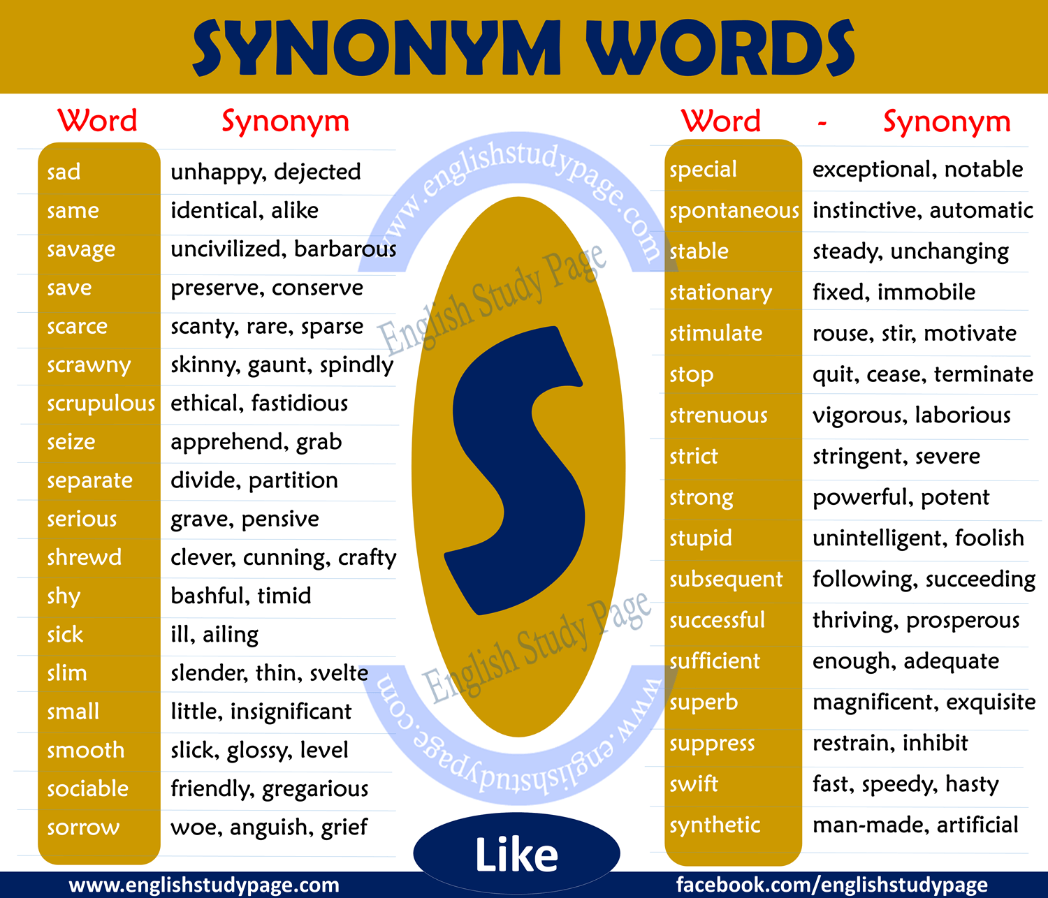 Synonym Words Starting With I - Lessons For English