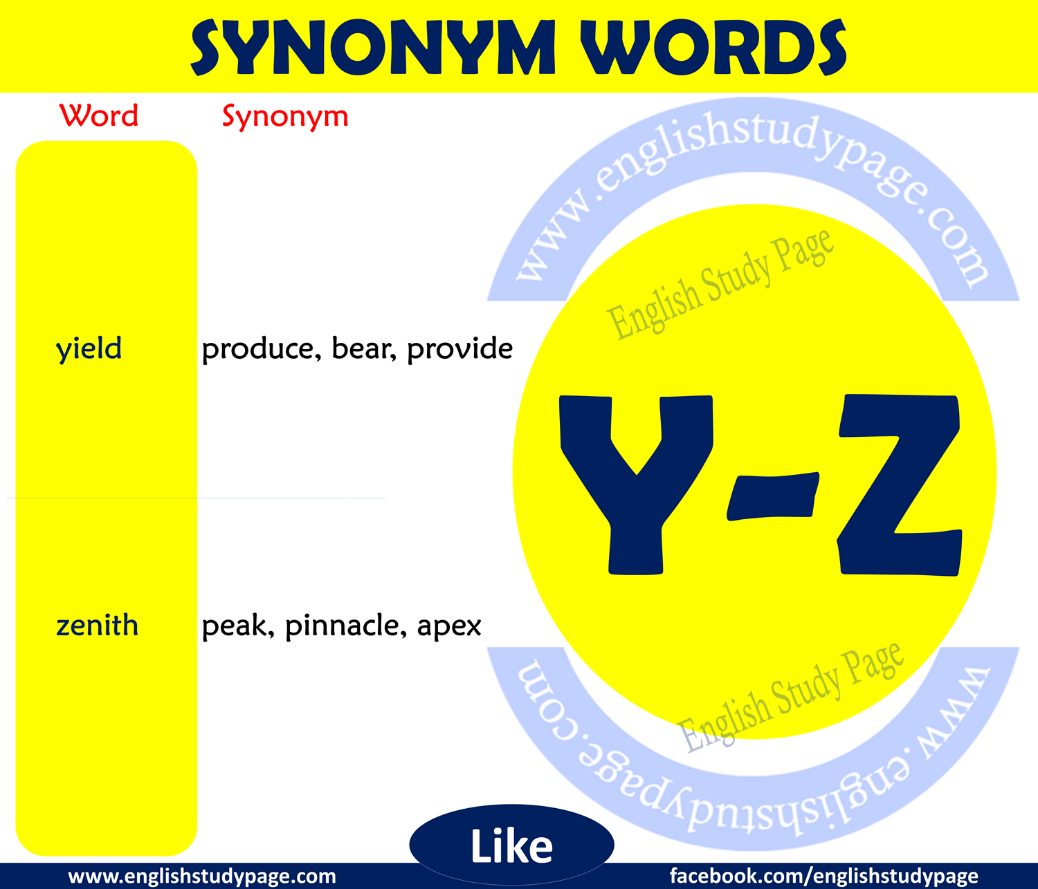 Synonym Word with I - English Study Page