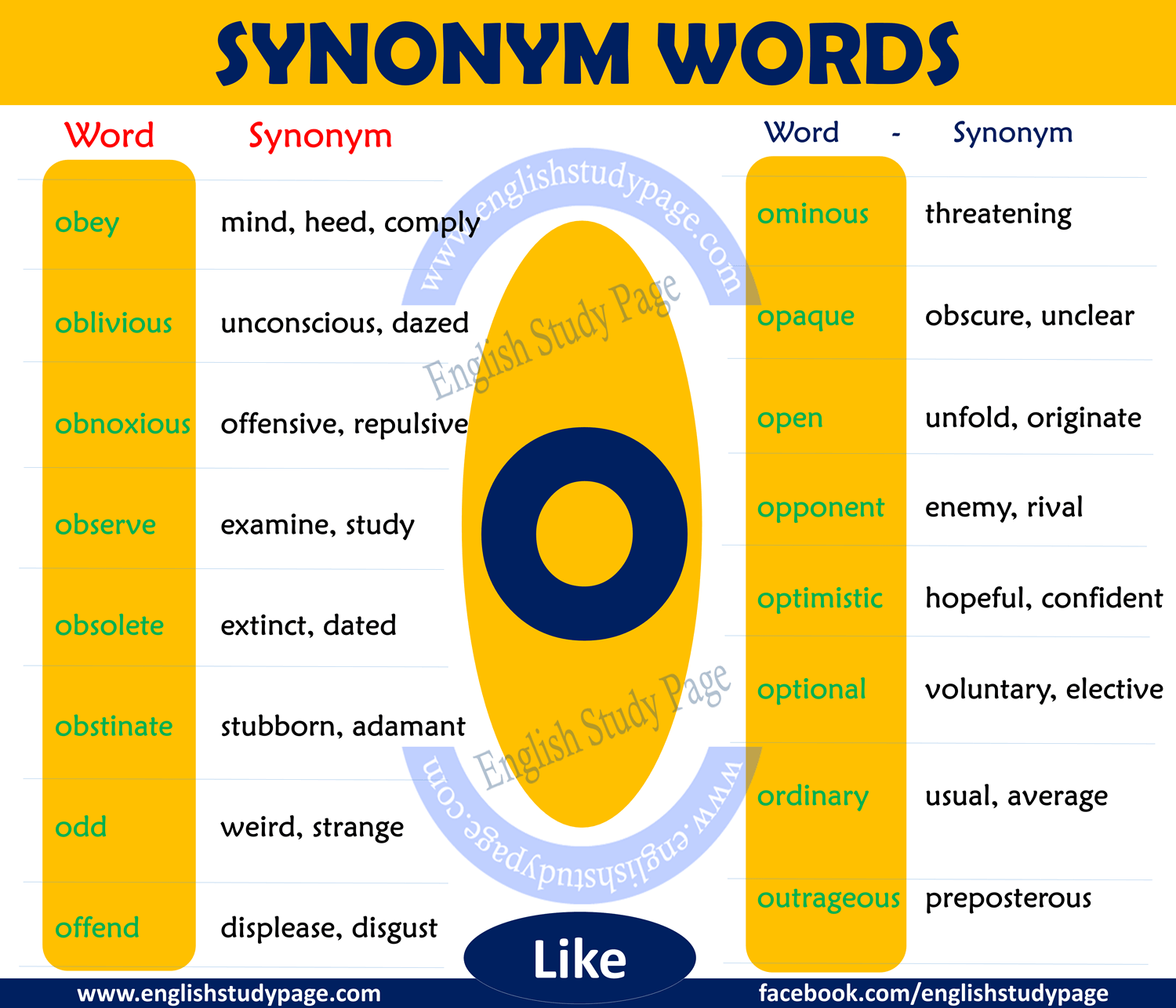 Synonyms Words Starting With B