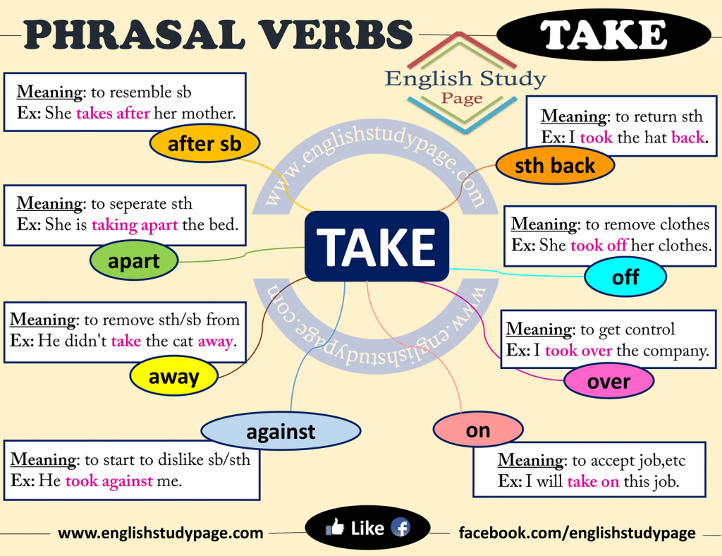 Phrasal Verbs With TAKE in English English Study Page