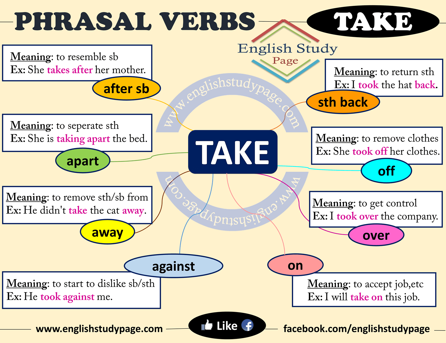 Take Away  O que significa este phrasal verb?