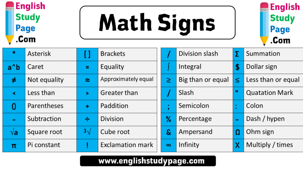 math-signs-and-definition-english-study-page