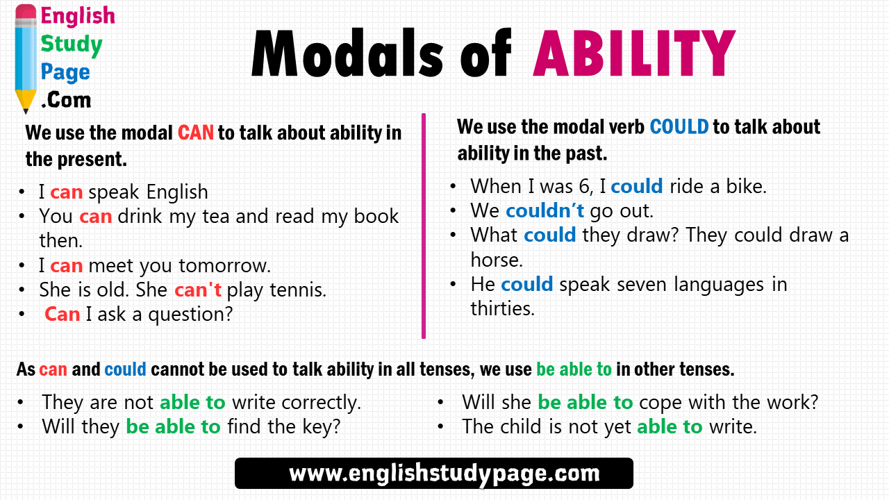 modals-of-ability-in-english-definiton-and-examples-english-study-page