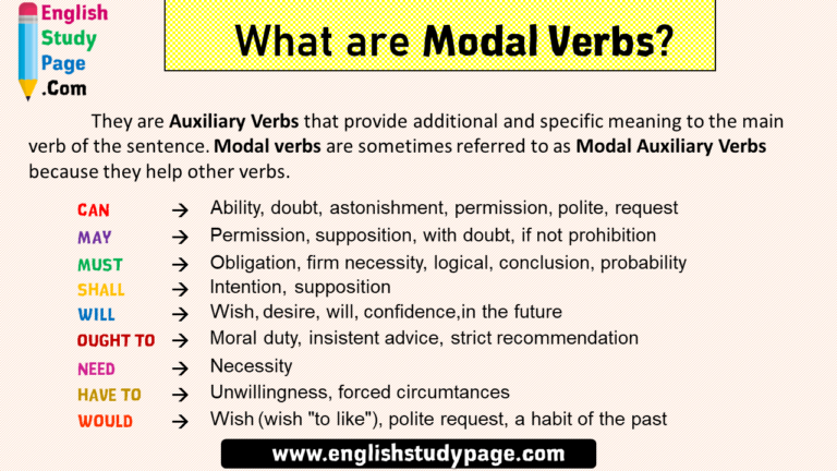 10 Examples Of Modals Definition And Example Sentences - ZOHAL