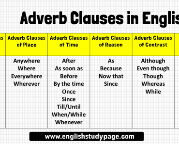 Using Adverbs In English, Definition And Example Sentences - English ...