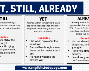 English Uses Already, Still and Yet, Definition and Example Sentences