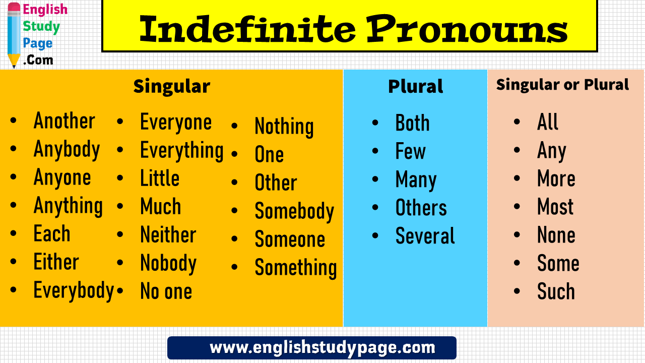 Indefinite Pronouns Singular And Plural English Study Page