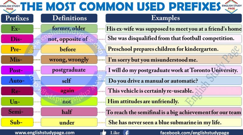 prefixes-word-list-archives-english-study-page