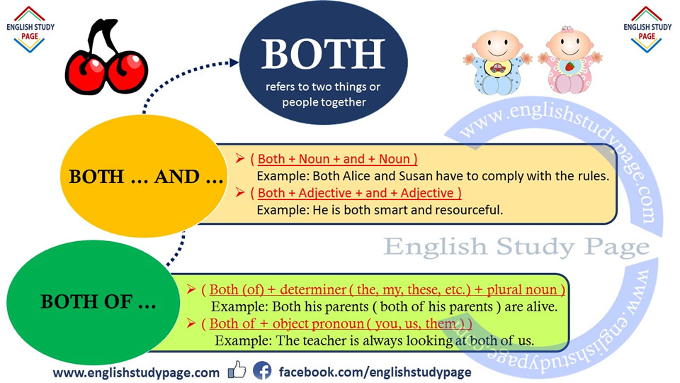 using-both-in-english-english-study-page