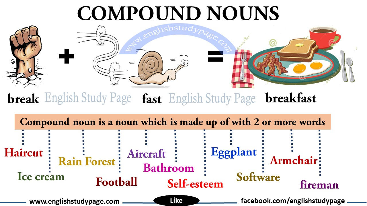 Compound Noun List in English