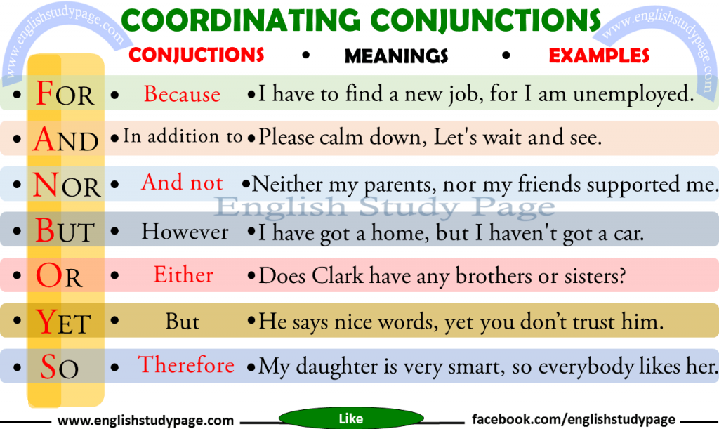 Subordinating And Coordinating And Correlating Conjunctions Worksheet