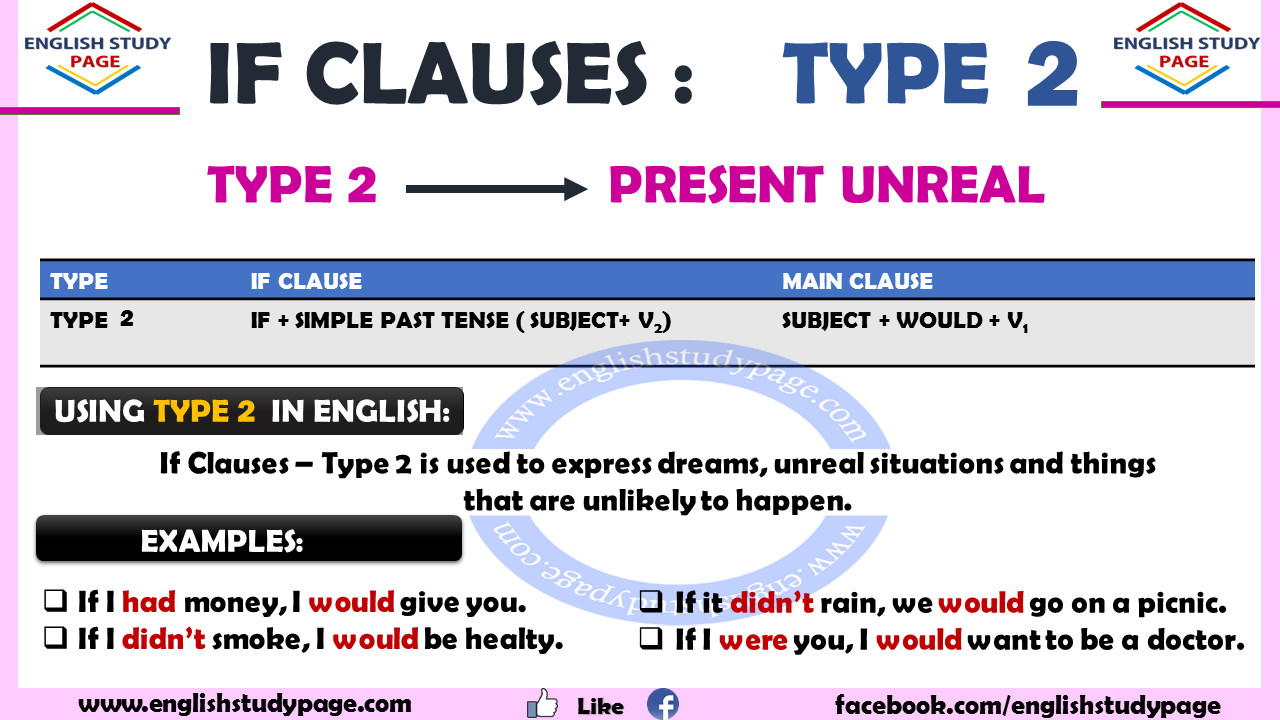 If Clause Table In English Tenses With If Clauses