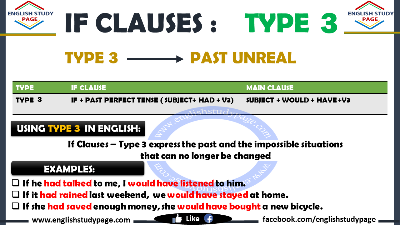 If Clauses – Type 3