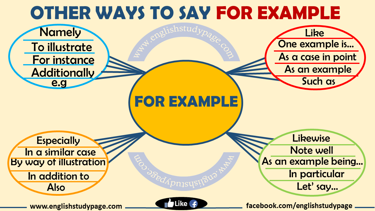 Other examples. For example. Ways to say for example. Other ways to say for example. For example synonyms.