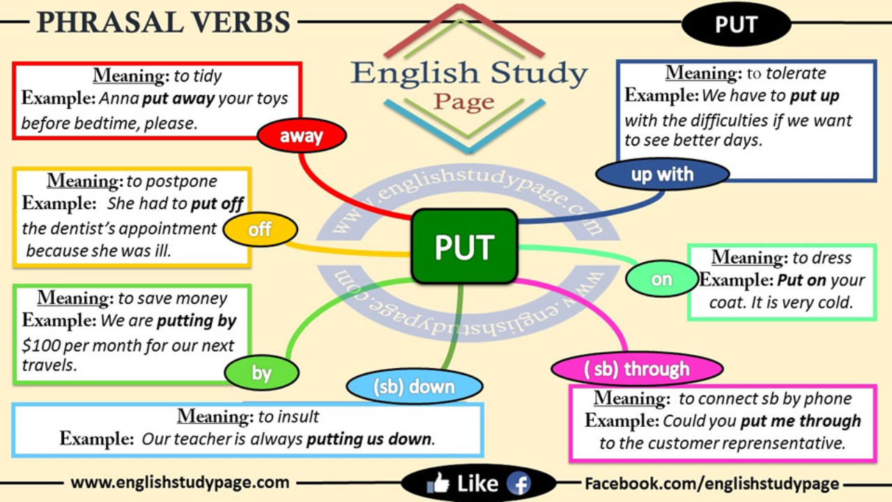 English Phrasal Verbs – PUT, Definitions and Example Sentences Table of  Con…  English vocabulary words learning, Learn english vocabulary, English  vocabulary words