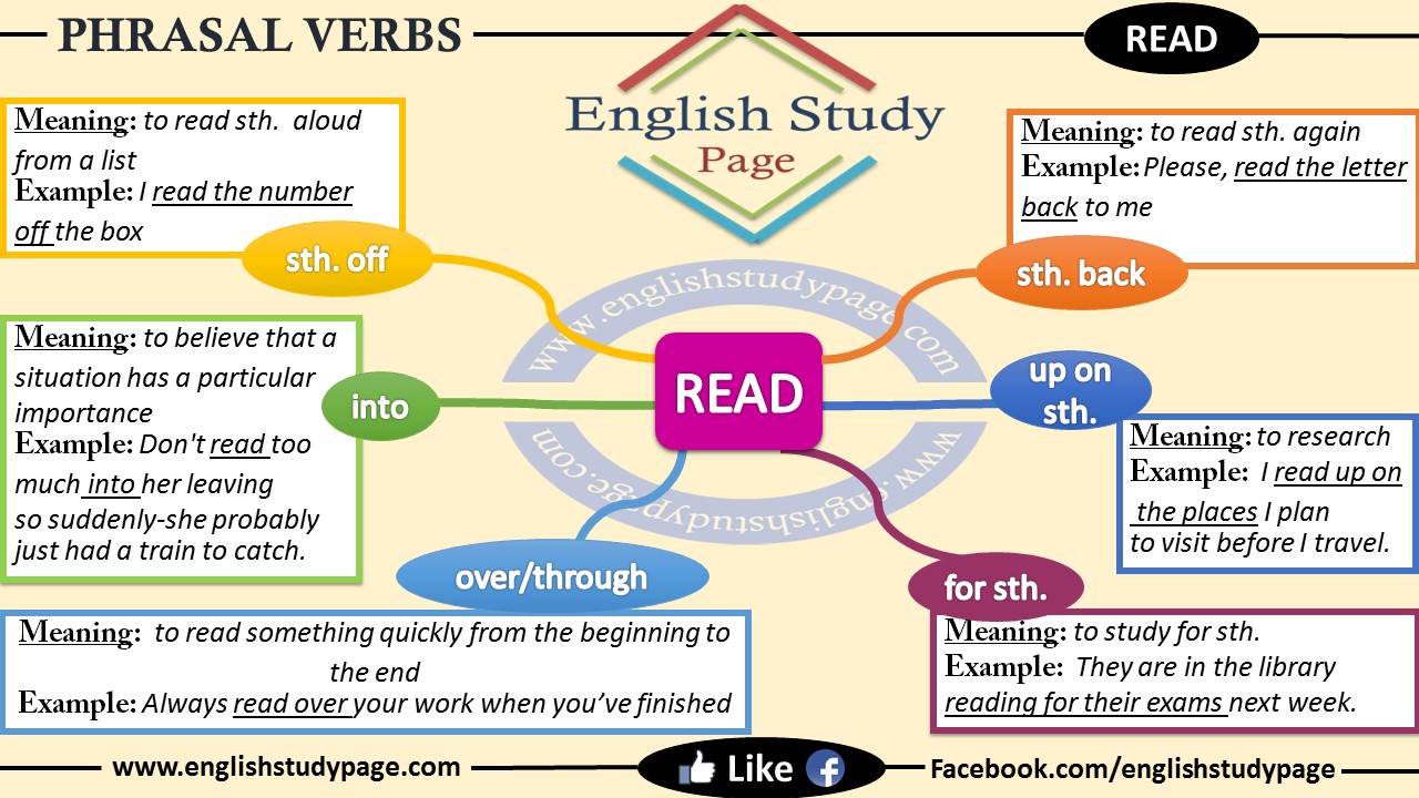 Phrasal Verbs – READ