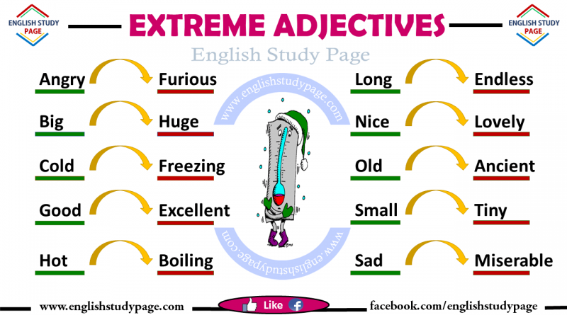 strong-adjectives-archives-english-study-page