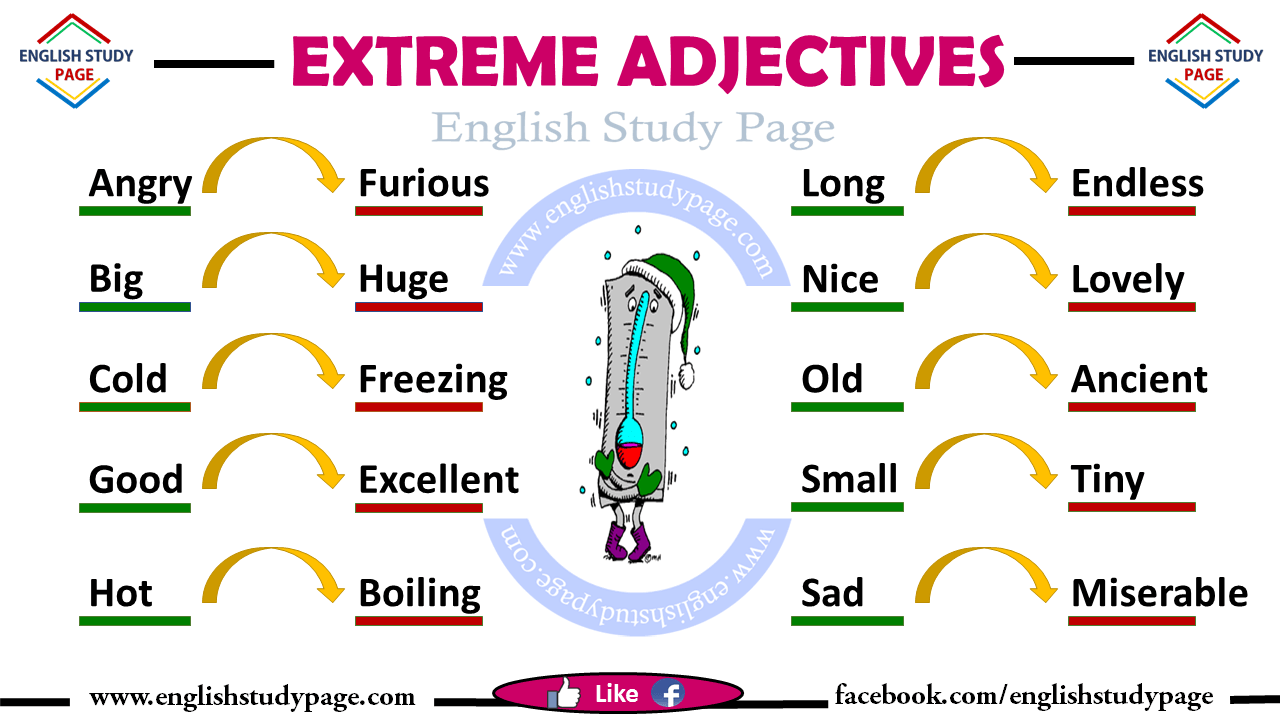 20 adjectives. Extreme adjectives. Extreme adjectives в английском. Экстремальные прилагательные в английском. Gradable adjectives and extreme adjectives.