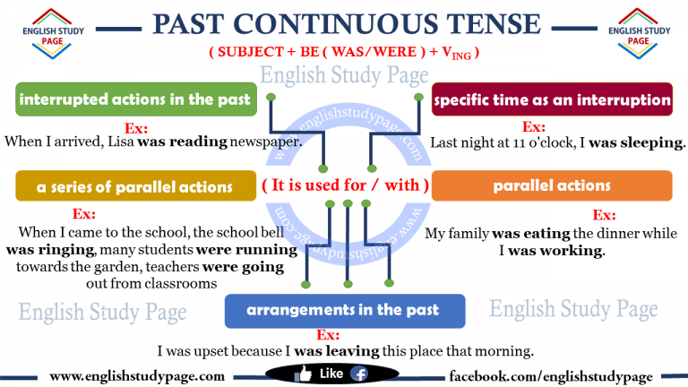 past-continuous-tense-english-study-page