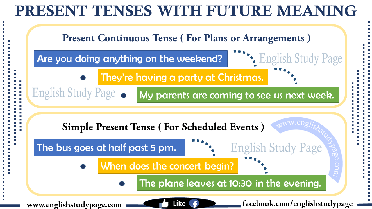 Презентация future meaning 5 класс