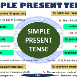 Coordinating Conjunctions – English Study Page