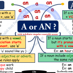 Coordinating Conjunctions – English Study Page