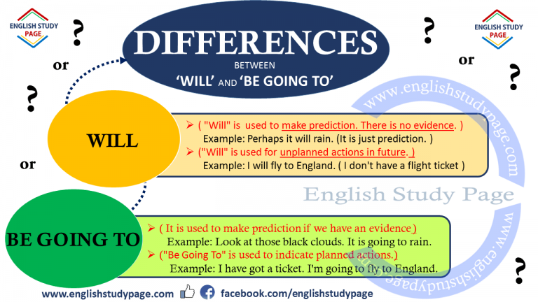 differences-between-will-and-be-going-to-english-study-page