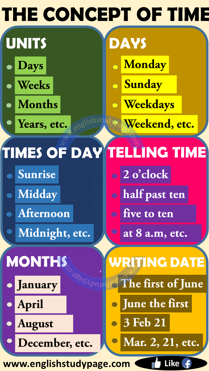 The Concept of Time and Time Vocabulary in English