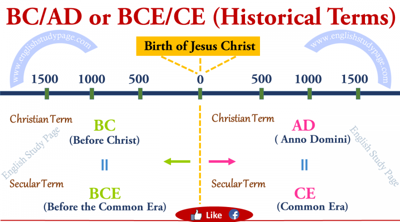 before-christ-archives-english-study-page