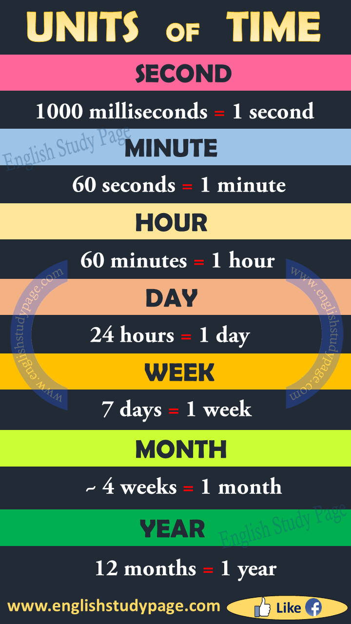 Units of Time in English English Study Page