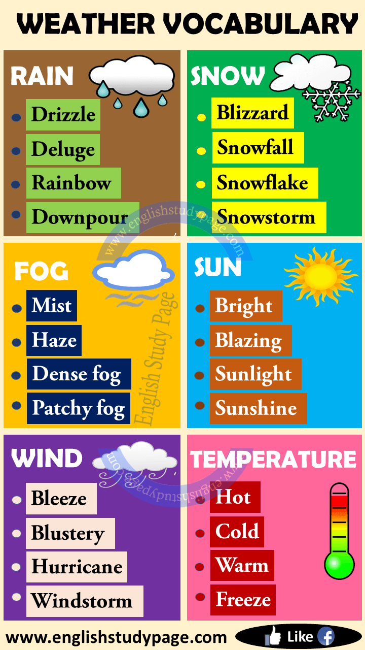 Words That Describe Weather And Climate