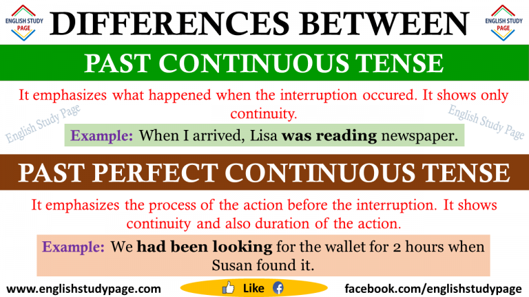 tenses-archives-english-study-page