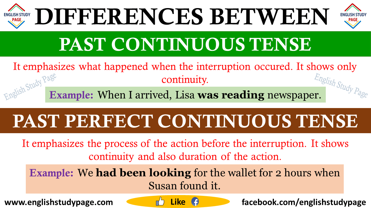 Past perfect continuous правила таблица