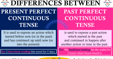 Structure Of Simple Present Tense English Study Page