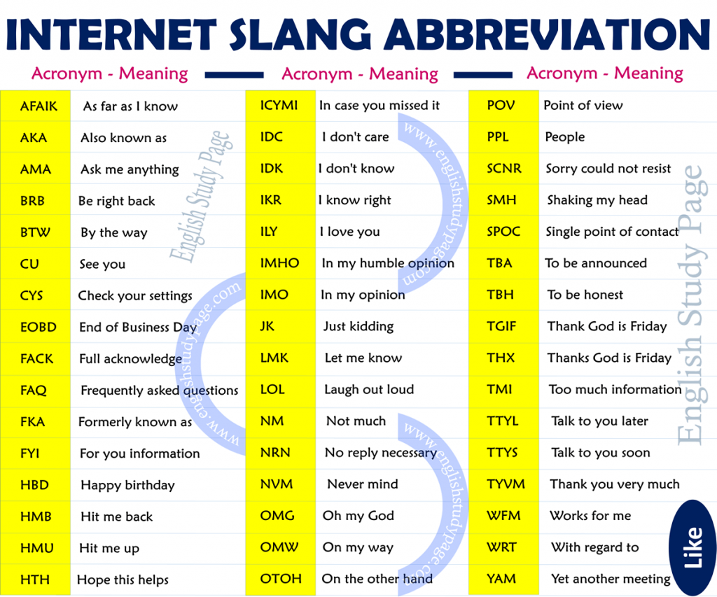 Internet Slangs And Abbreviations List 1024x853 