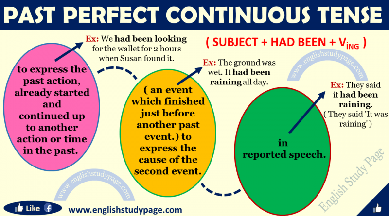 Grammar – English Study Page