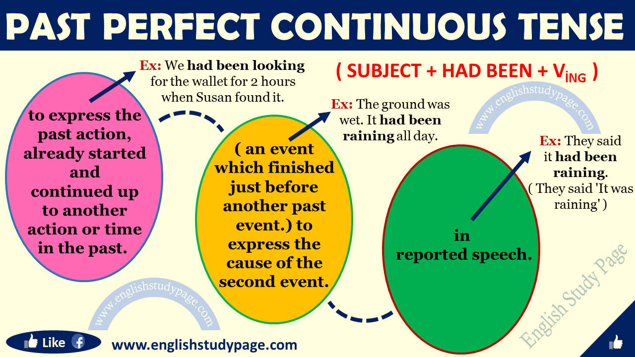 soal-essay-past-perfect-tense-lukisan