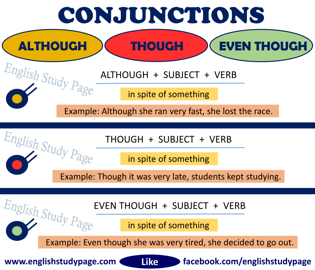 Although Vs Though Vs Even Though English Study Page