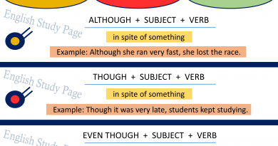 Simple Future Tense – English Study Page