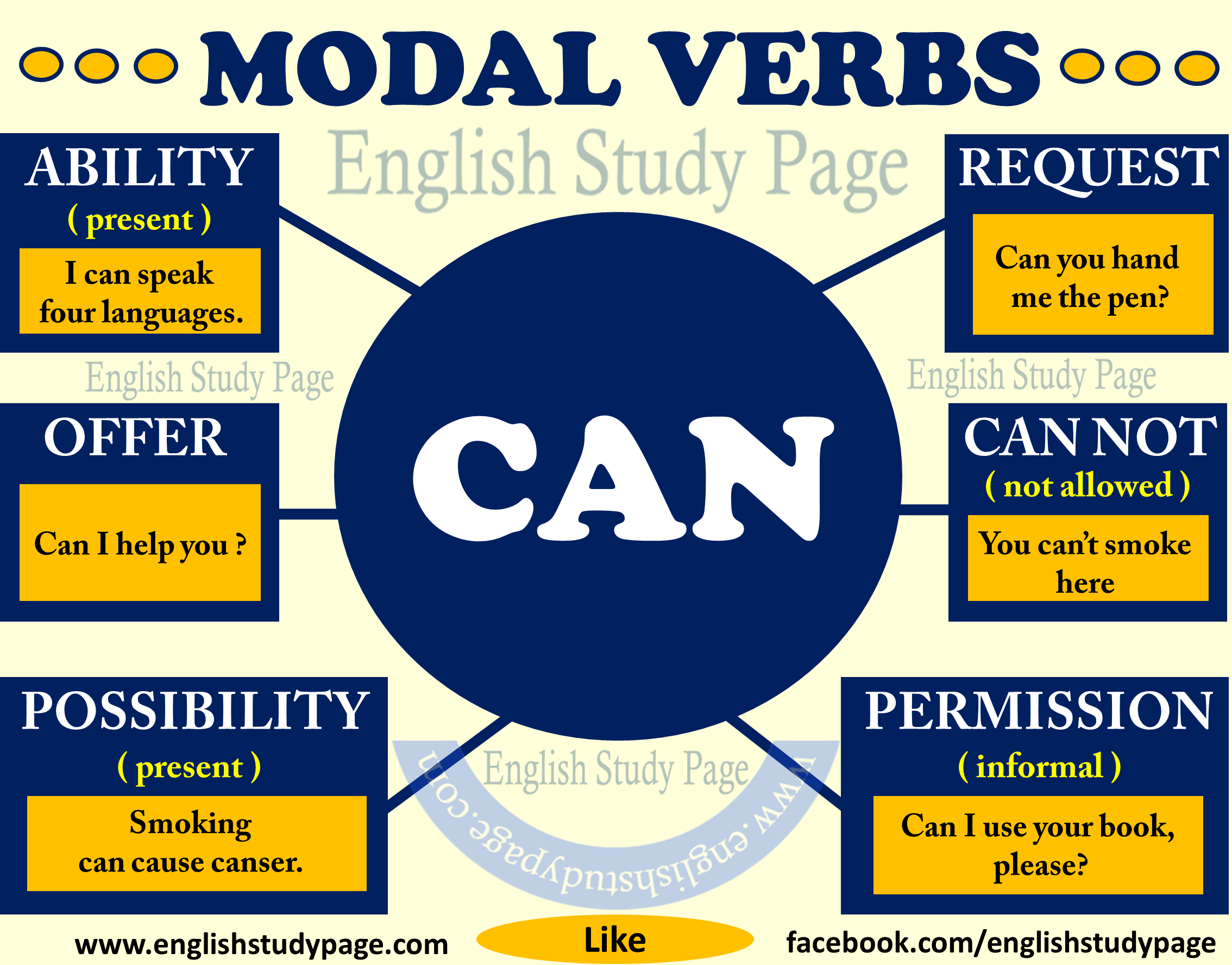 Modal Verbs CAN English Study Page