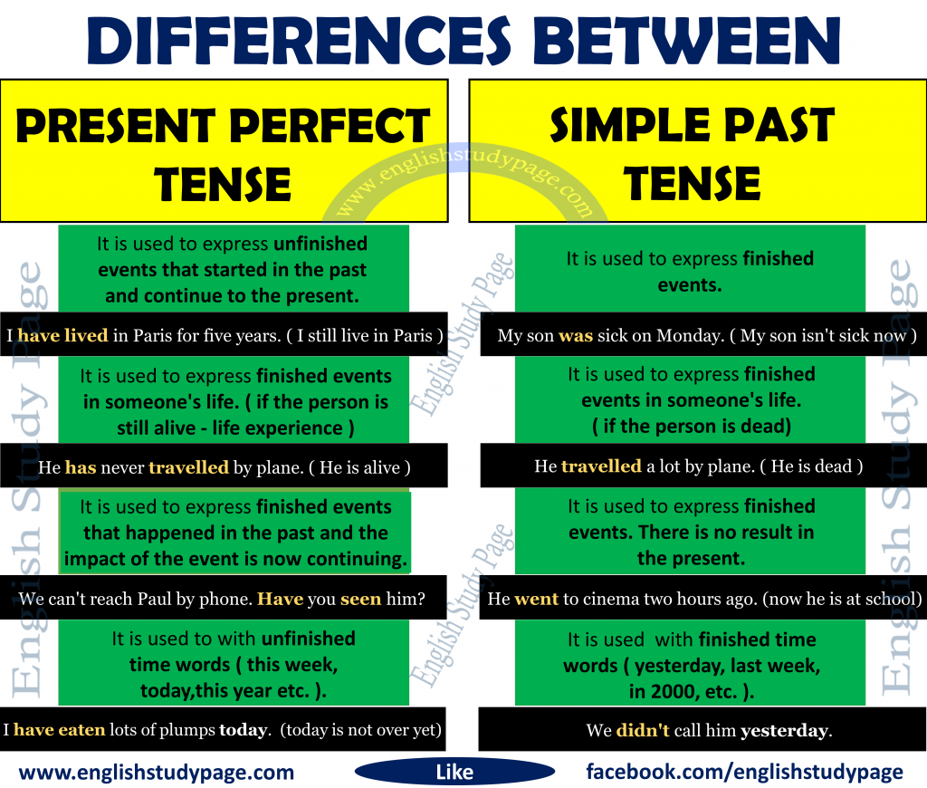 Past Tense Present Perfect Bungen