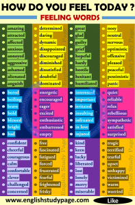 Feelings in English / Different Ways To Say How You Feel - English ...