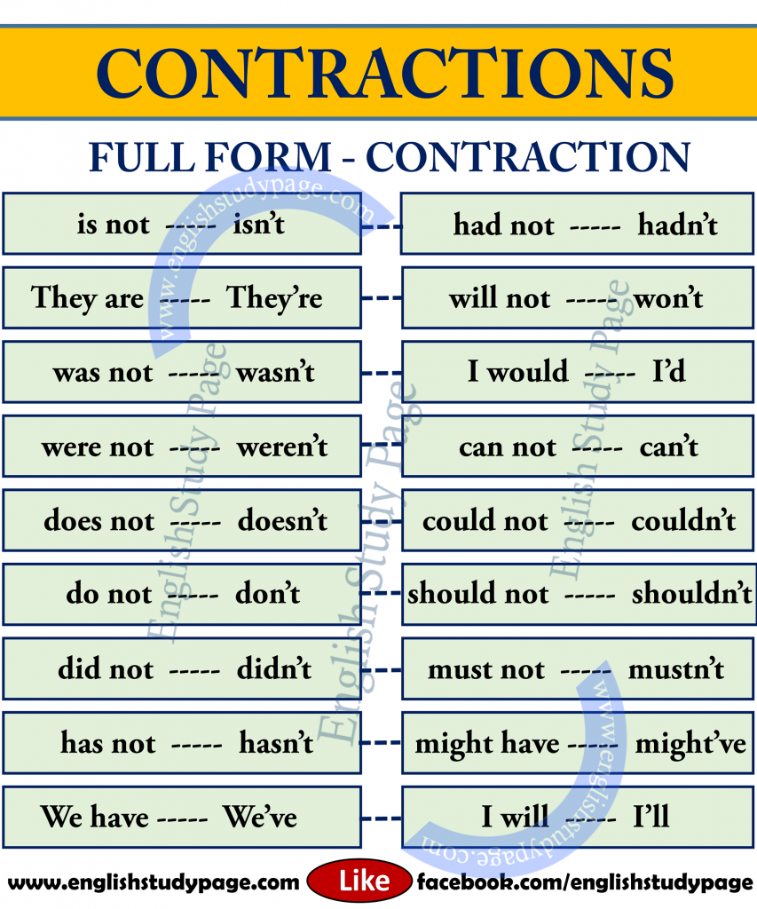 List Of Contractions In English English Study Page