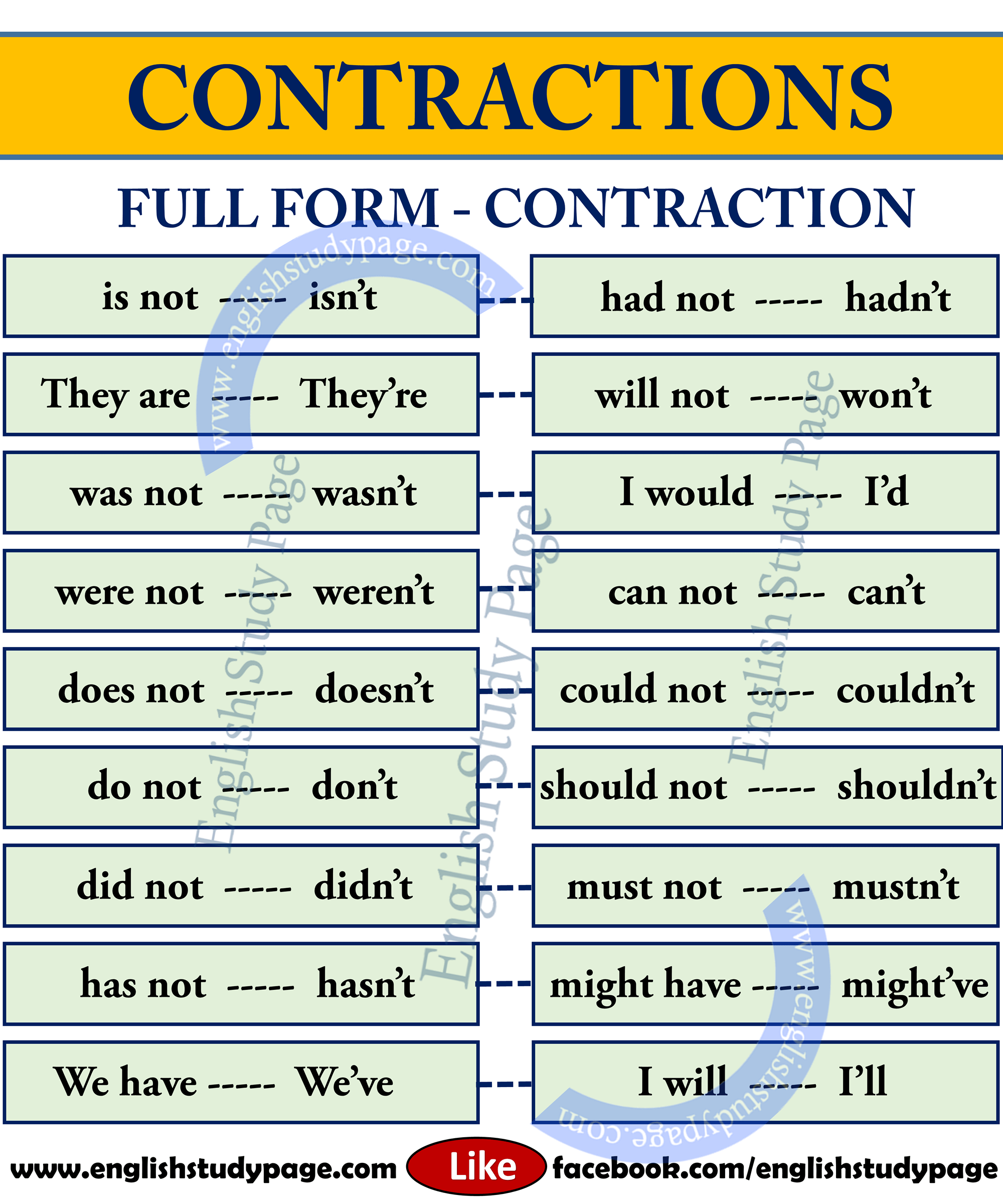 contraction essay writing definition