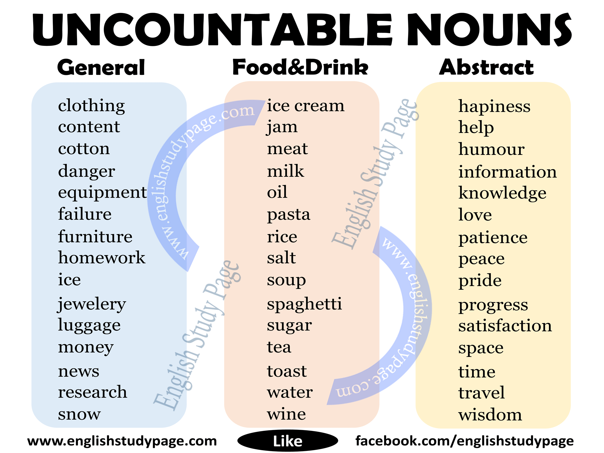 Uncountable Nouns список